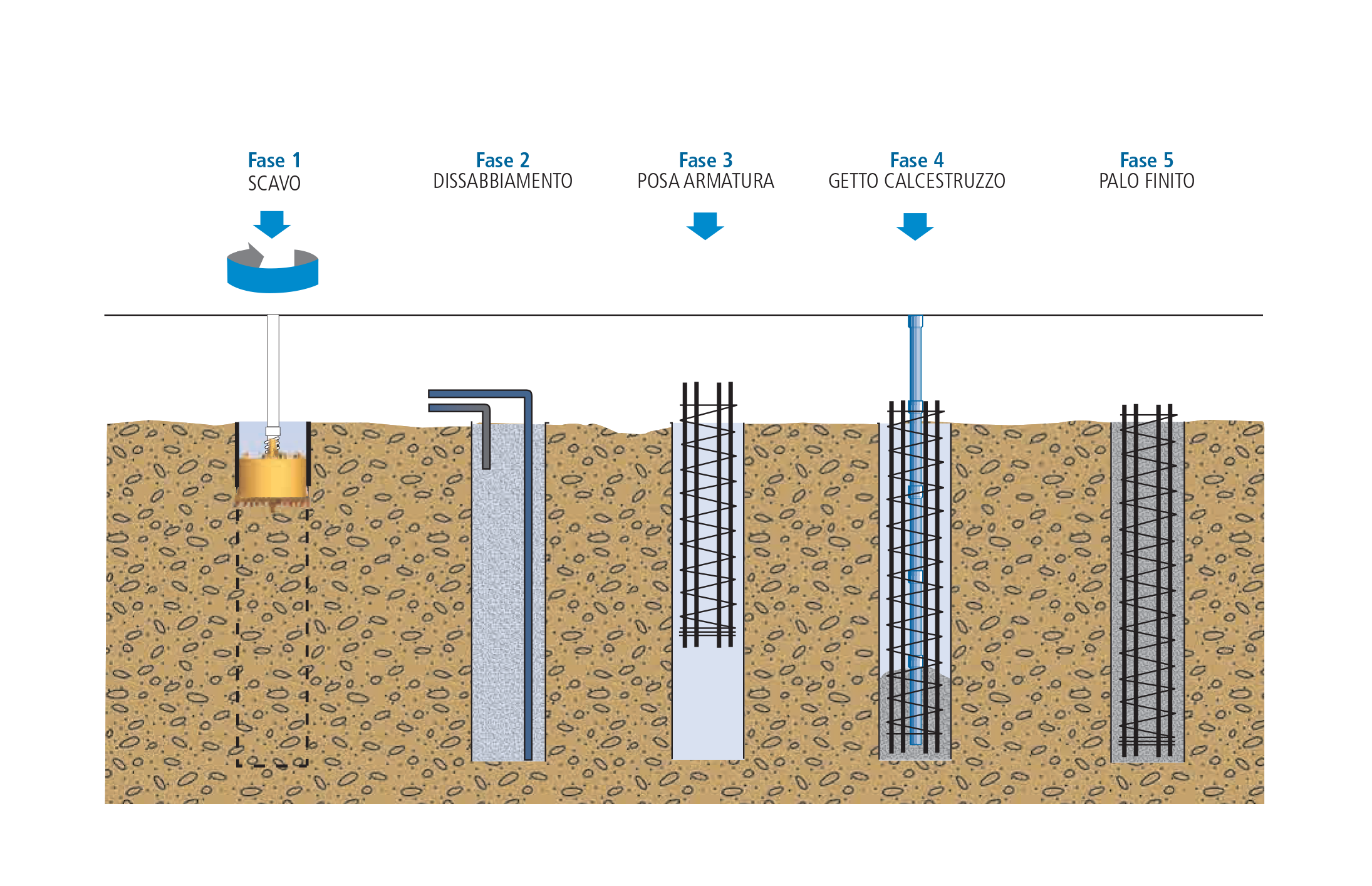 Large Diameter Bored Piles | Technologies | Trevi 1